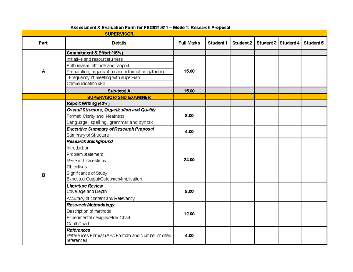 Rubrics And Assessment 2022 Mode 1 Mode 2 And Mode 3 Xlsx