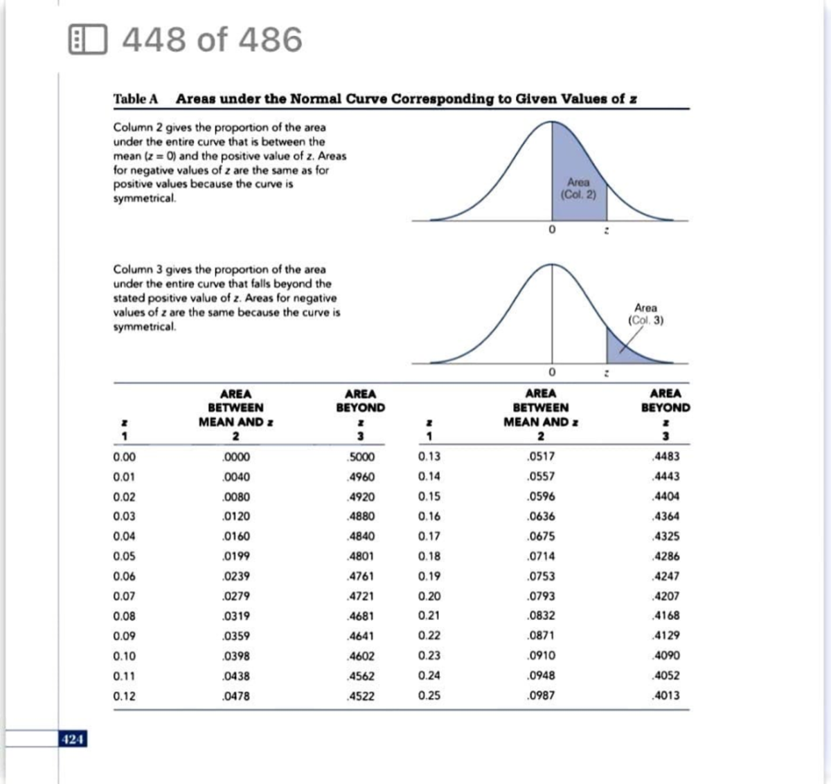 Z score table - [[] 448 of 486 Table A under the Normal Cwve to Given ...