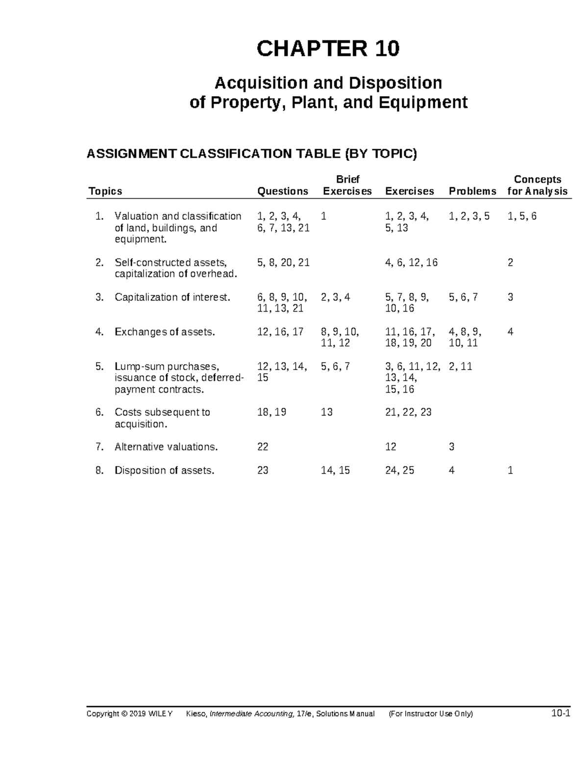 Kieso 17e ch10 solutions manual Copyright © 2019 WILEY Kieso, Intermediate Accounting, 17/e