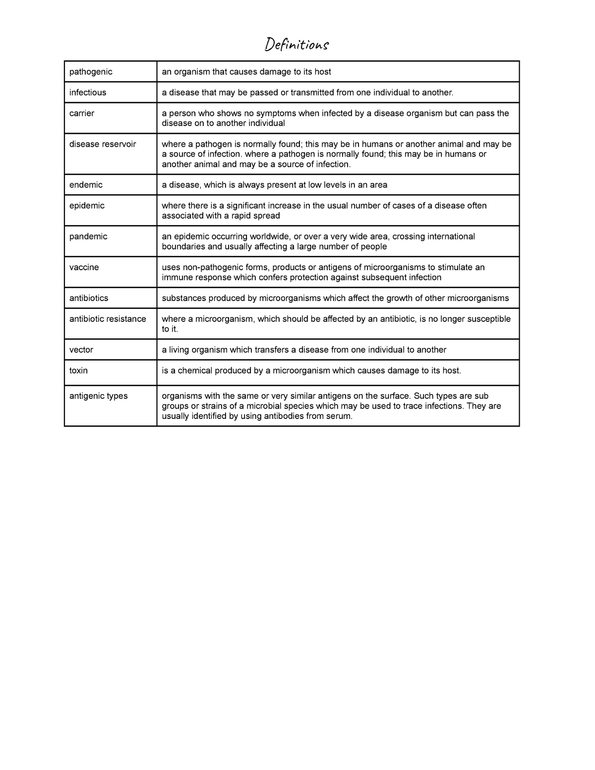 aqa-gcse-biology-cells-transport-across-membranes-diffusion-www-vrogue-co