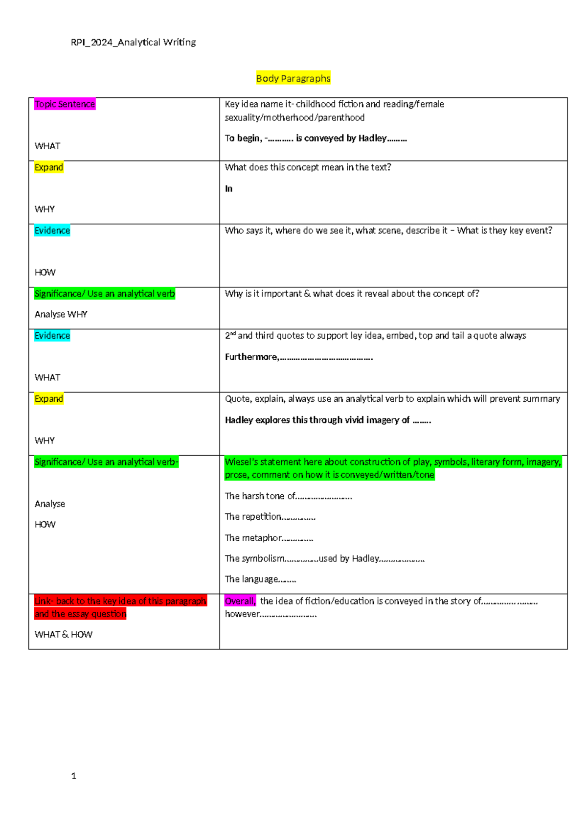 Essay Writing Scaffold - RPI_2024_Analytical Writing Body Paragraphs ...