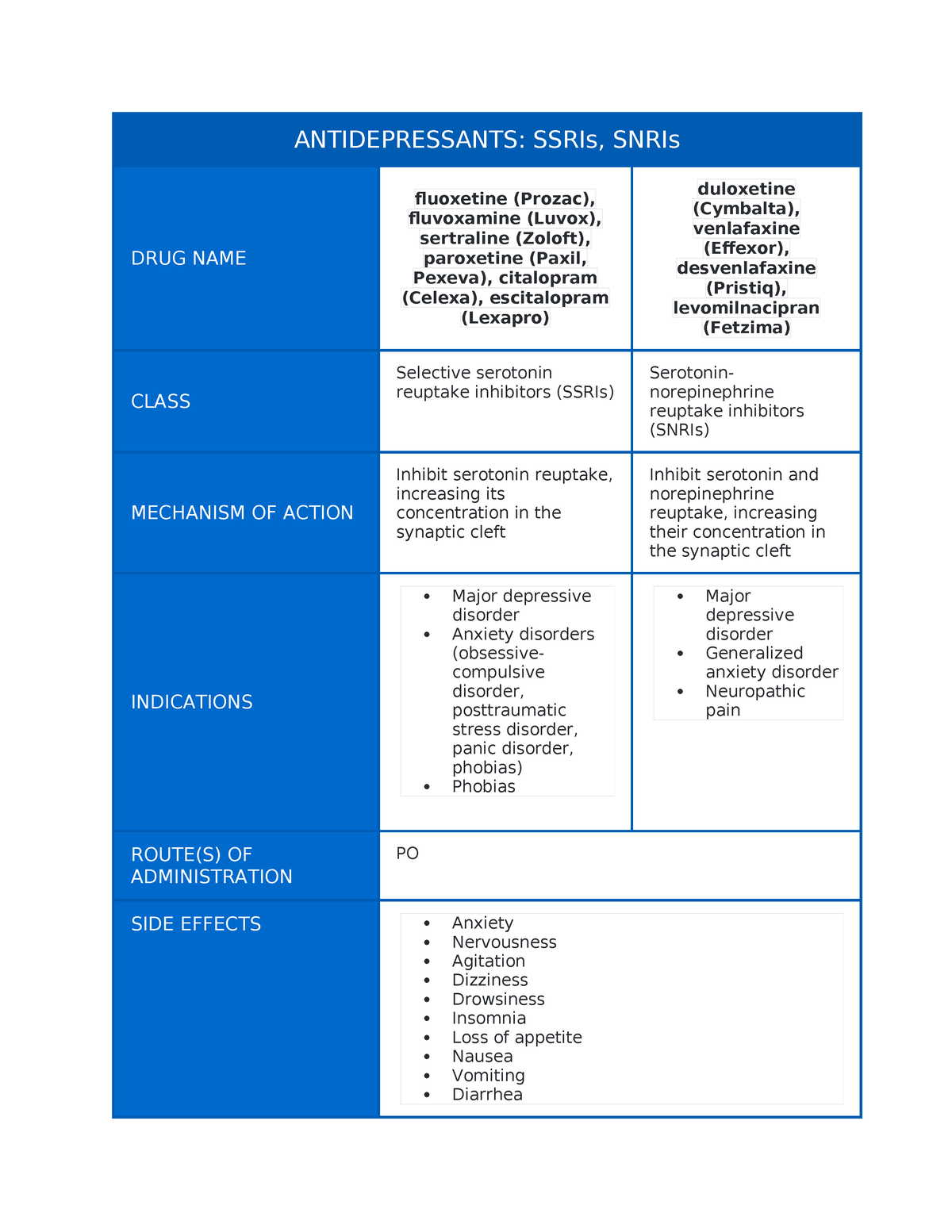 Antidepressants - N/a - ANTIDEPRESSANTS: SSRIs, SNRIs DRUG NAME ...