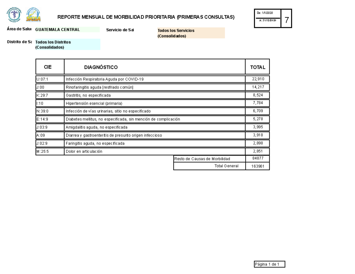 10 Causas 2020 - Apuntes - REPORTE MENSUAL DE MORBILIDAD PRIORITARIA ...