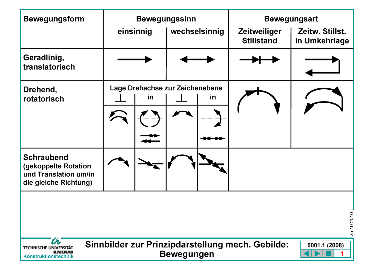 Sinnbilder elektrotechnik