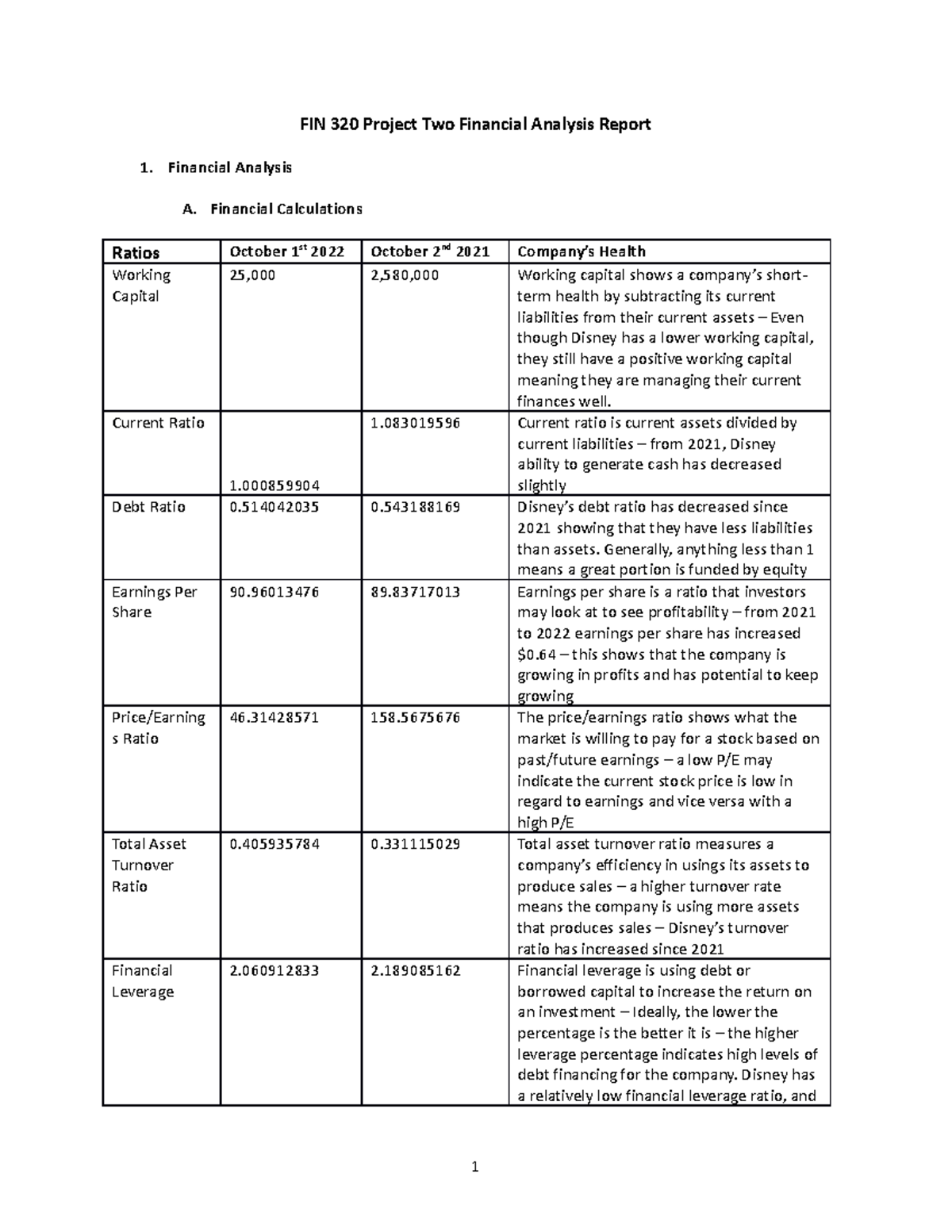 FIN 320 Project Two Financial Analysis Report - Financial Analysis A ...