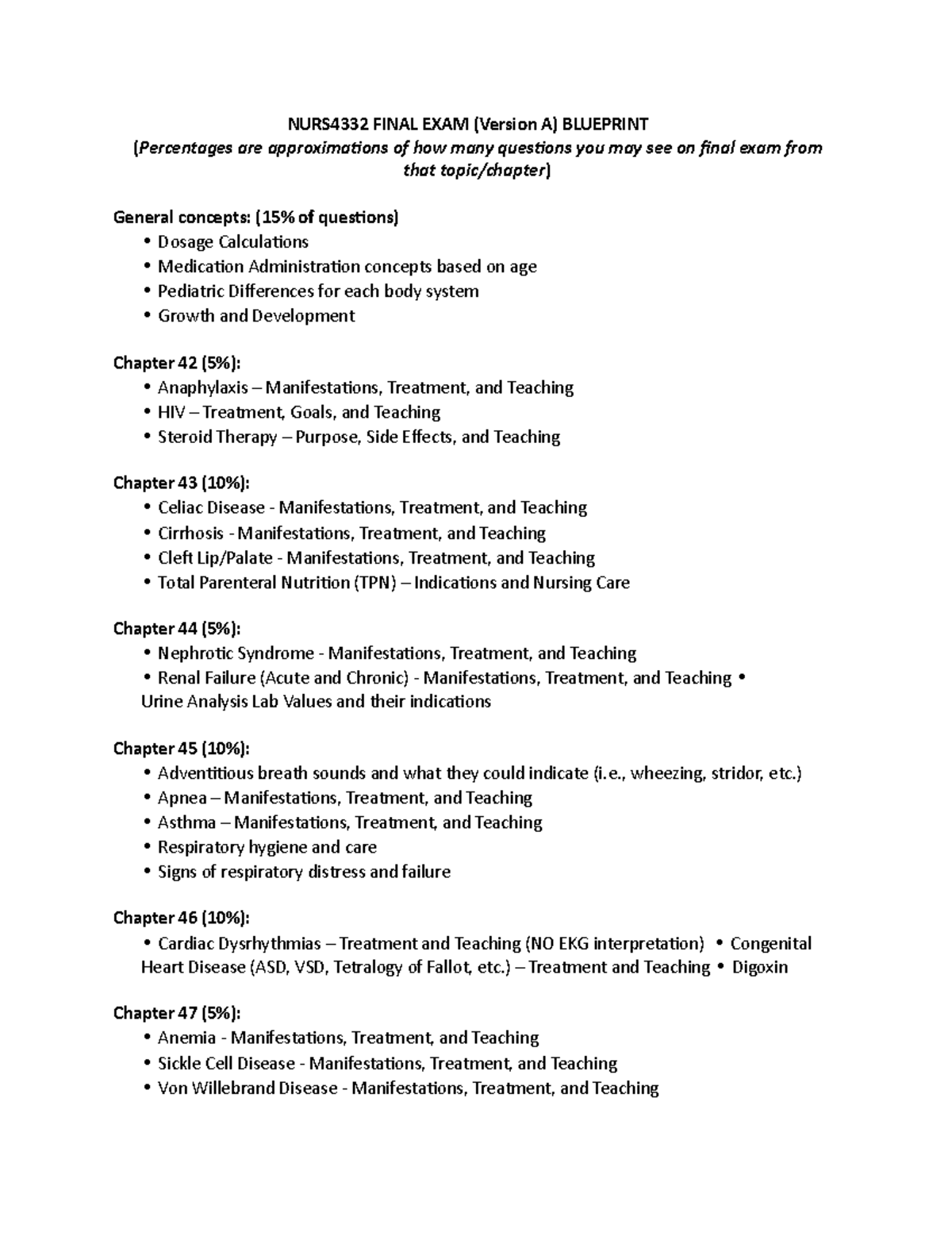 Final Exam Blueprint (Version A) Study Guide 09 30 2022 NURS4332