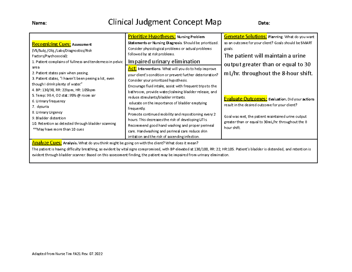 Nur Concept Map Assignment Fluid Overload Elimination Name Clinical Judgment Concept