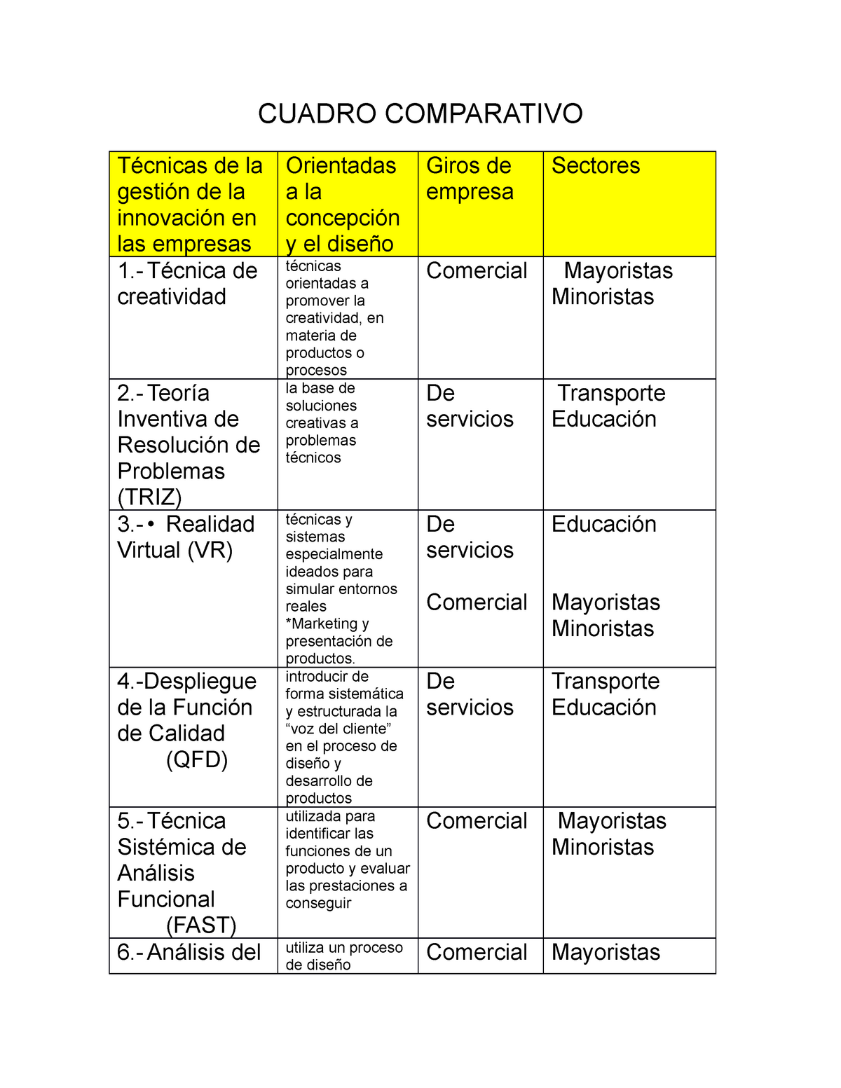 Cuadro Comparativo Tecnicas De Analisisdocx Tecnologi Vrogue Co