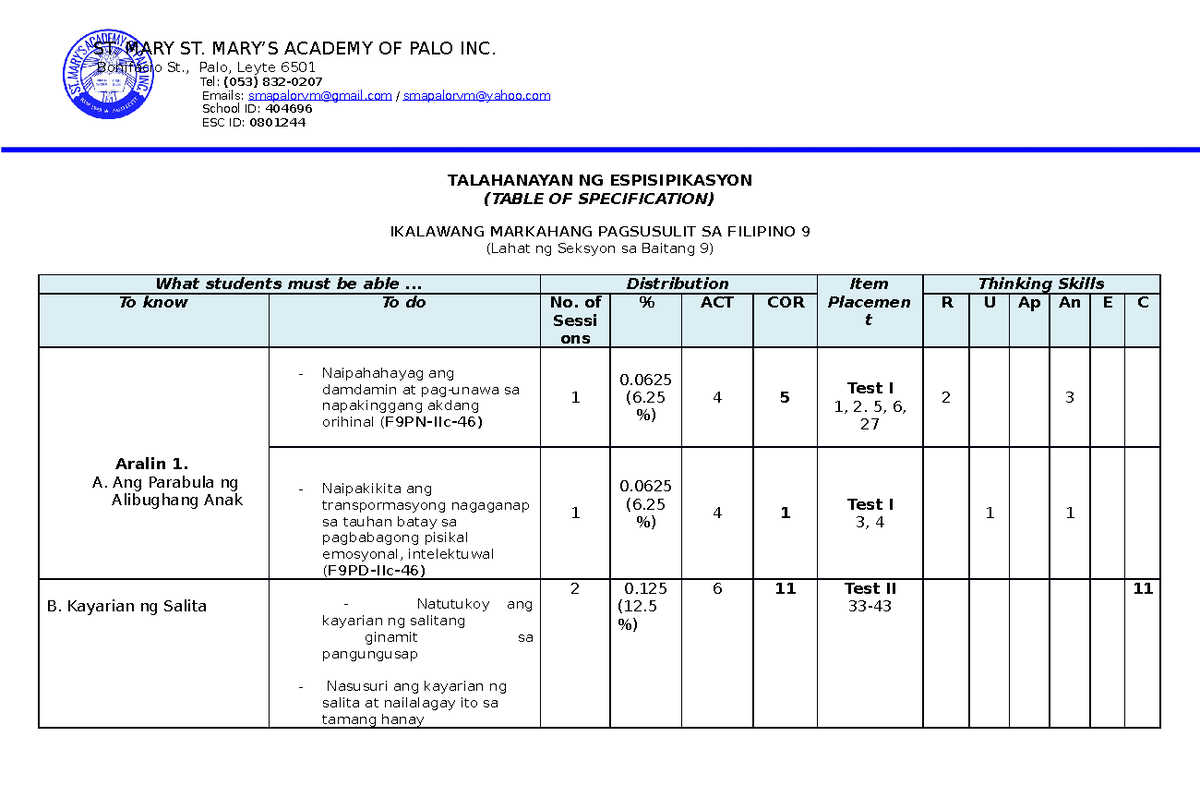FIL9 TOS Q3 - For your reference - TALAHANAYAN NG ESPISIPIKASYON (TABLE ...