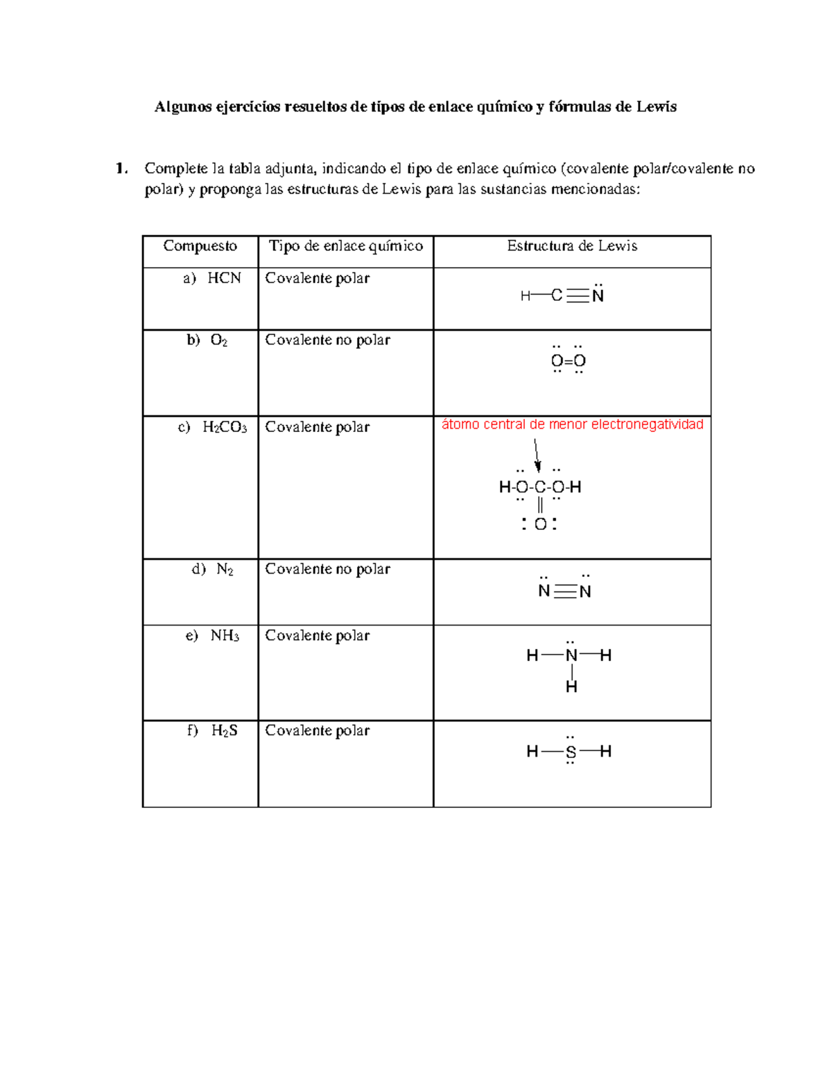 Unidad 3 Ejercicios resueltos de tipos de enlace y fórmulas de lewis ...