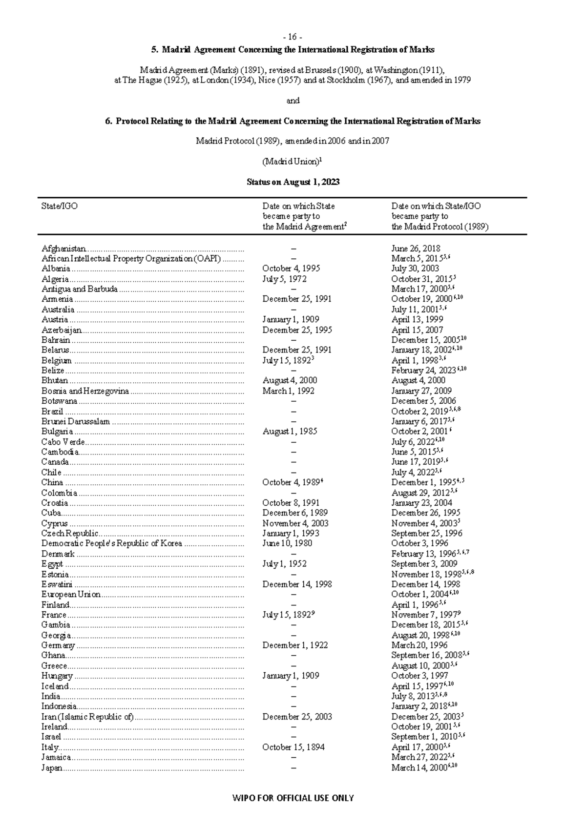Madrid marks-countries - 16 - WIPO FOR OFFICIAL USE ONLY 5. Madrid ...
