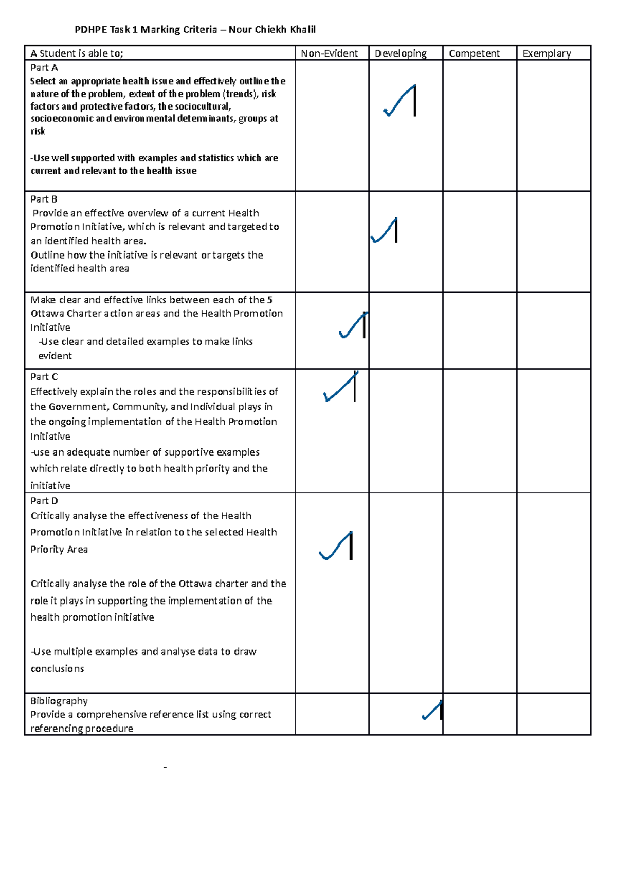 Pdhpe Task 1 Marking Criteria Nour Cheikh Khalil PDHPE Task 1