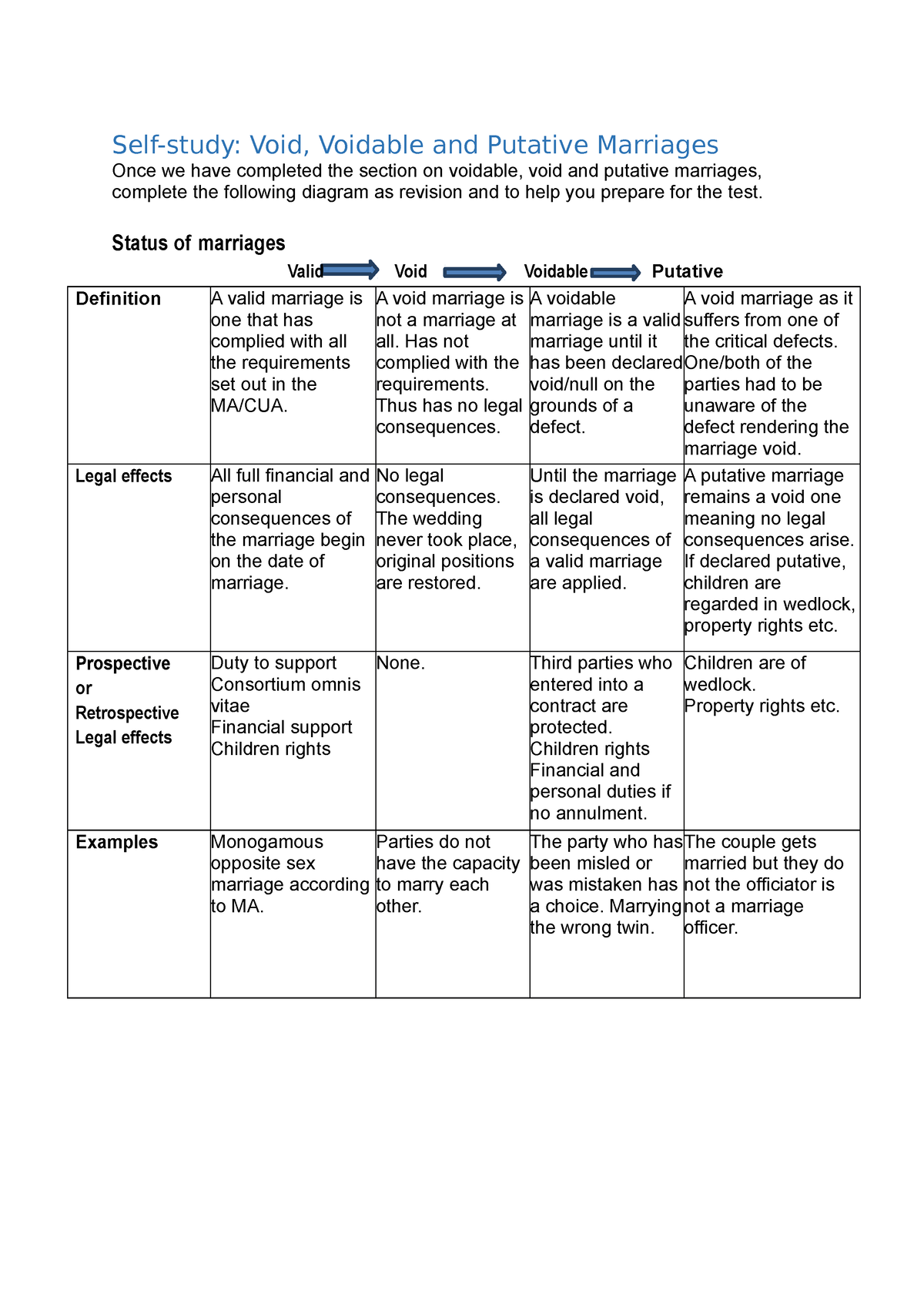 Self Study Valid Void Voidable Putative Marriages - Self-study: Void ...