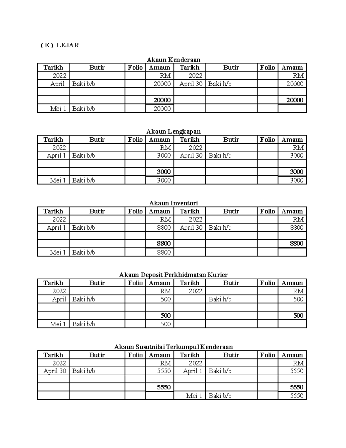 E Lejar 1 acc ( E ) LEJAR Akaun Kenderaan Tarikh Butir Folio Amaun Tarikh Butir Folio Amaun