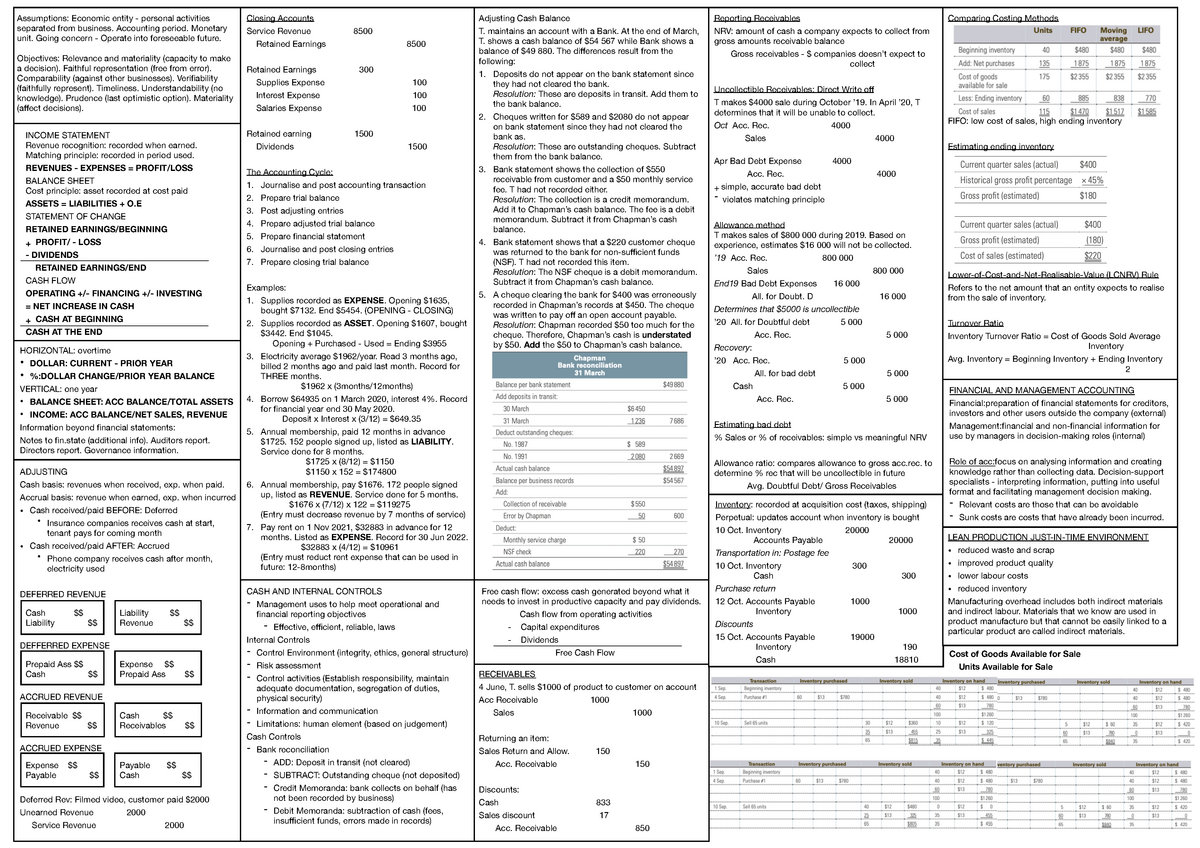 Cheat Sheet Accounting A Assumptions Economic Entity Personal 9619