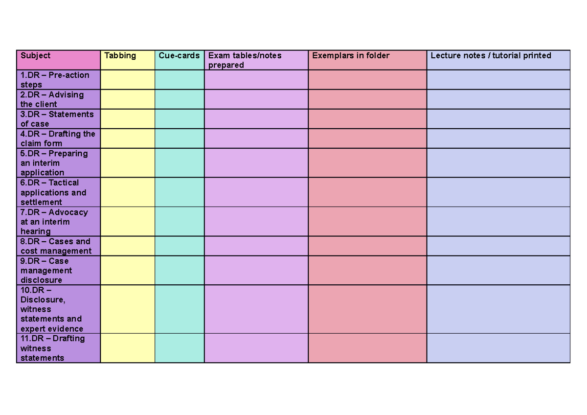 LPC Revision Checklist - Subject Tabbing Cue-cards Exam tables/notes ...