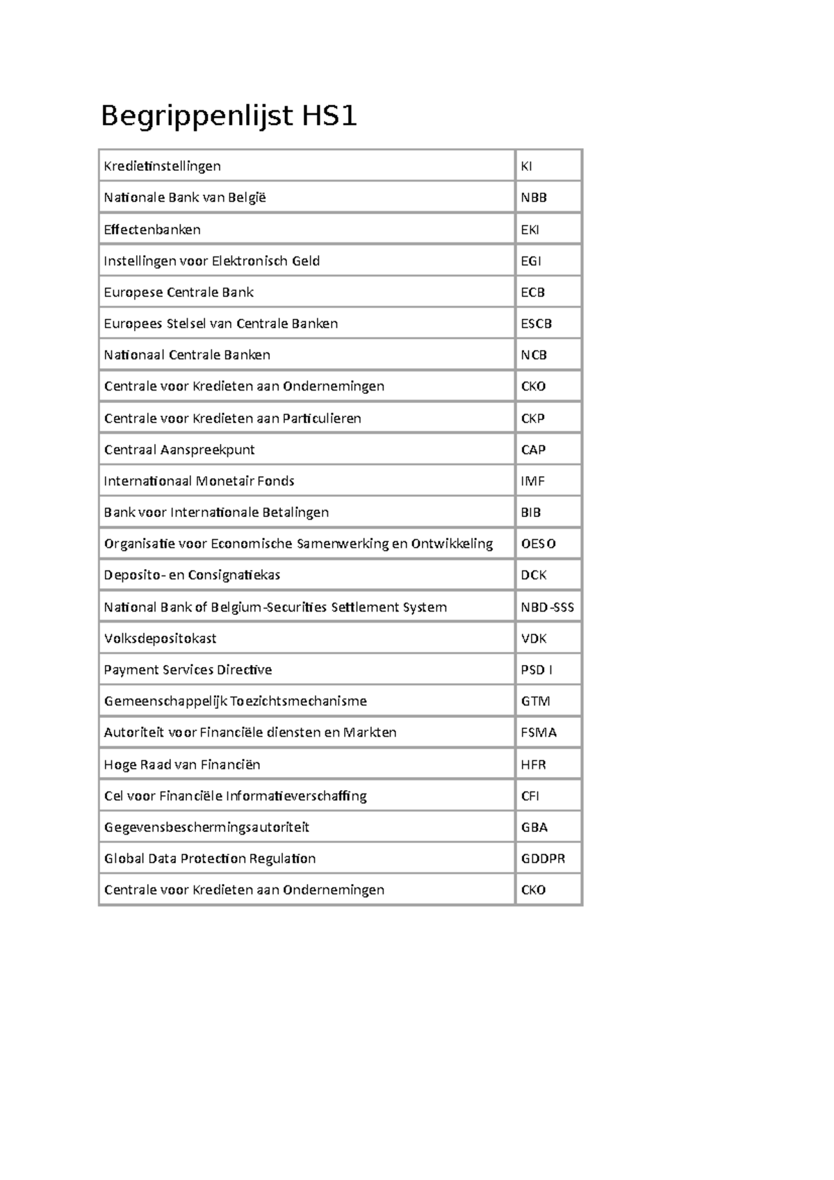Studocu - Begrippenlijst - Begrippenlijst HS Kredietinstellingen KI ...