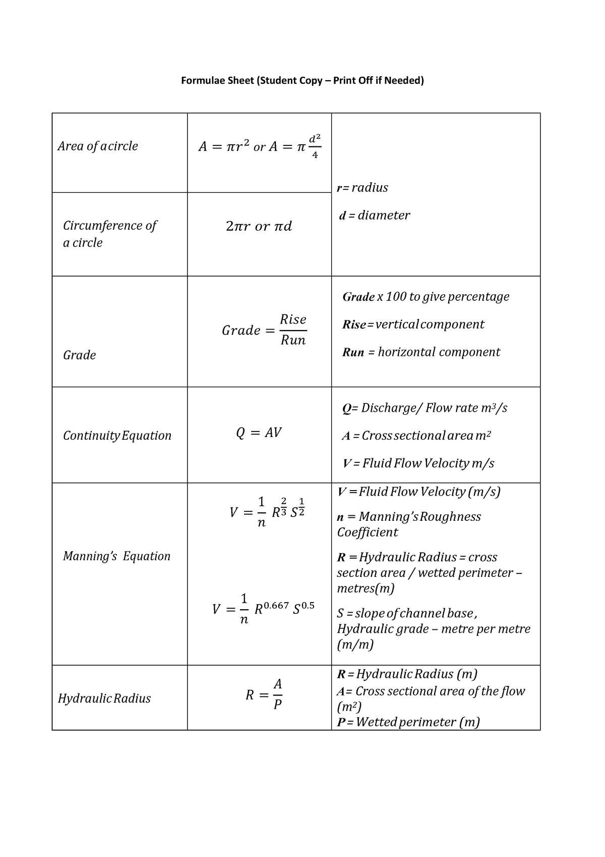 Formula Sheet New - Study Material - Formulae Sheet (student Copy 