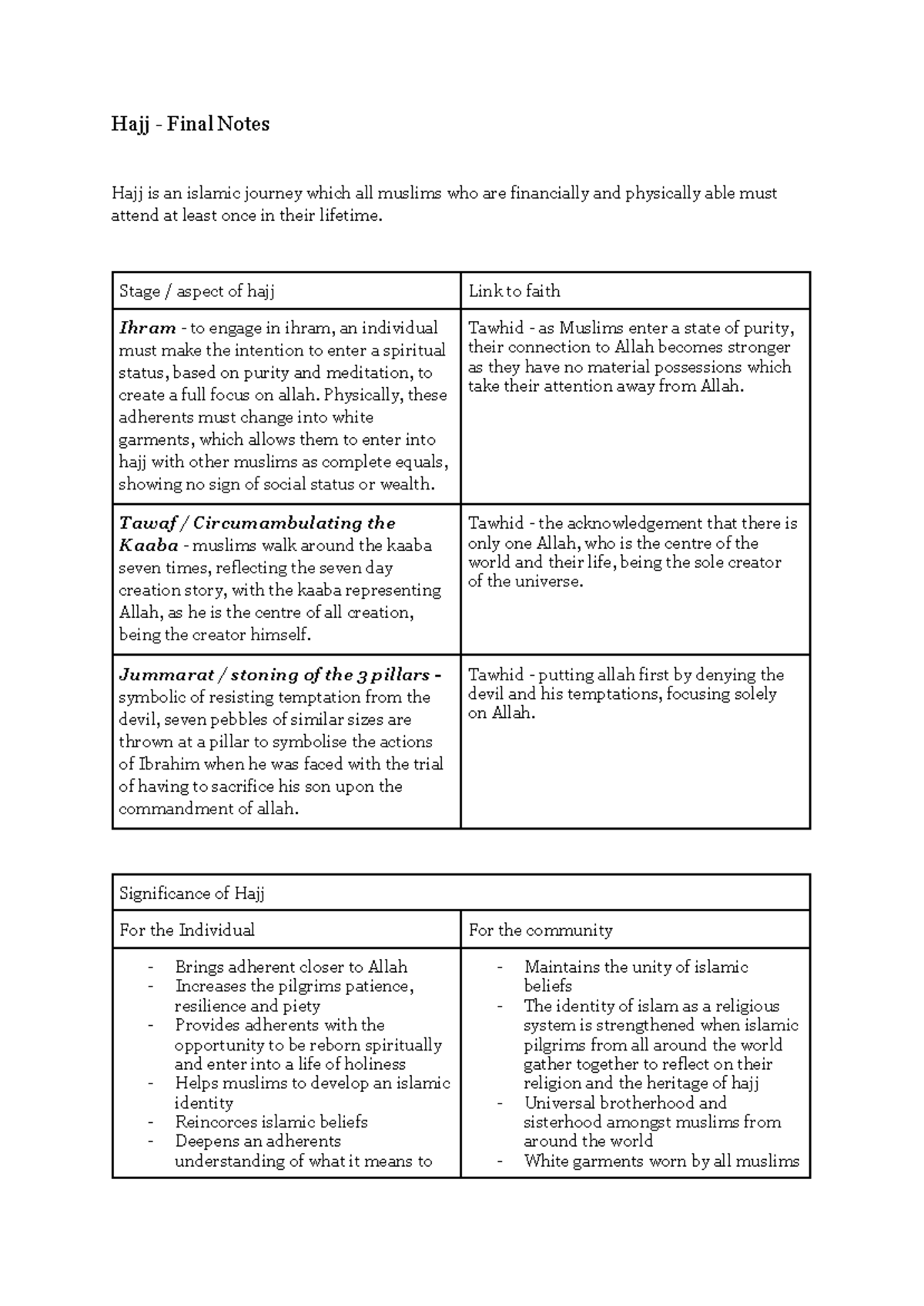 Hajj - final notes - Google Docs - Hajj - Final Notes Hajj is an ...
