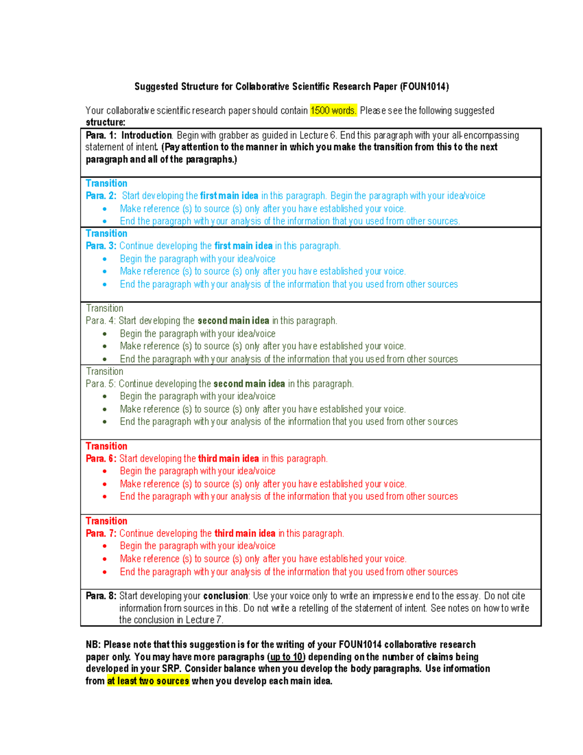 Suggested Structure for Writing the SRP - Suggested Structure for ...