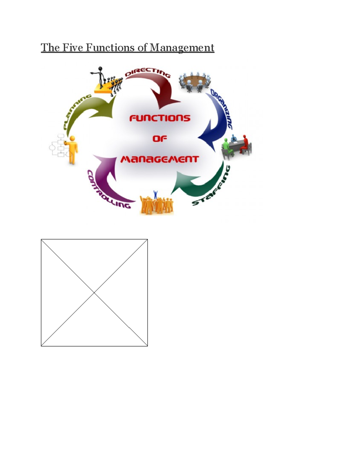 The Five Functions Of Management - The Five Functions Of Management 