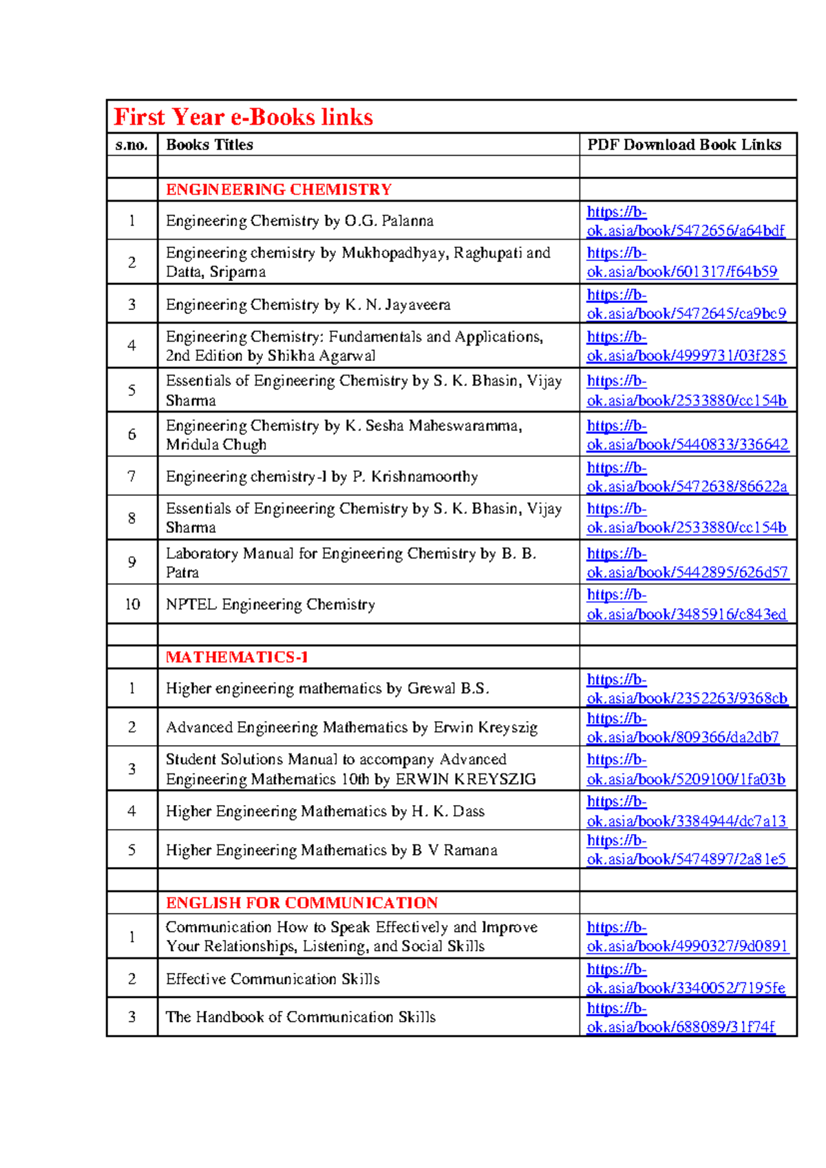 First Year e-books - Books Titles PDF Download Book Links ENGINEERING ...