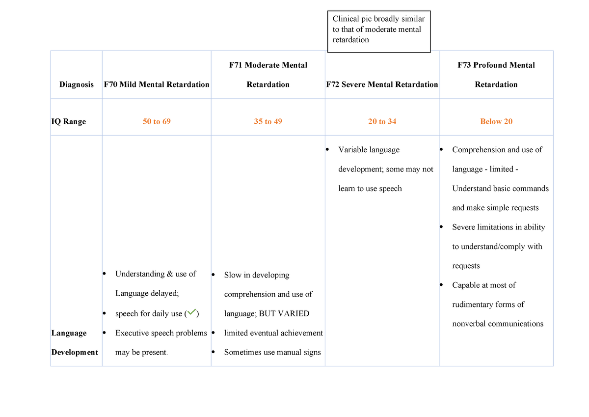 intellectual-disability-diagnosis-f70-mild-mental-retardation-f71