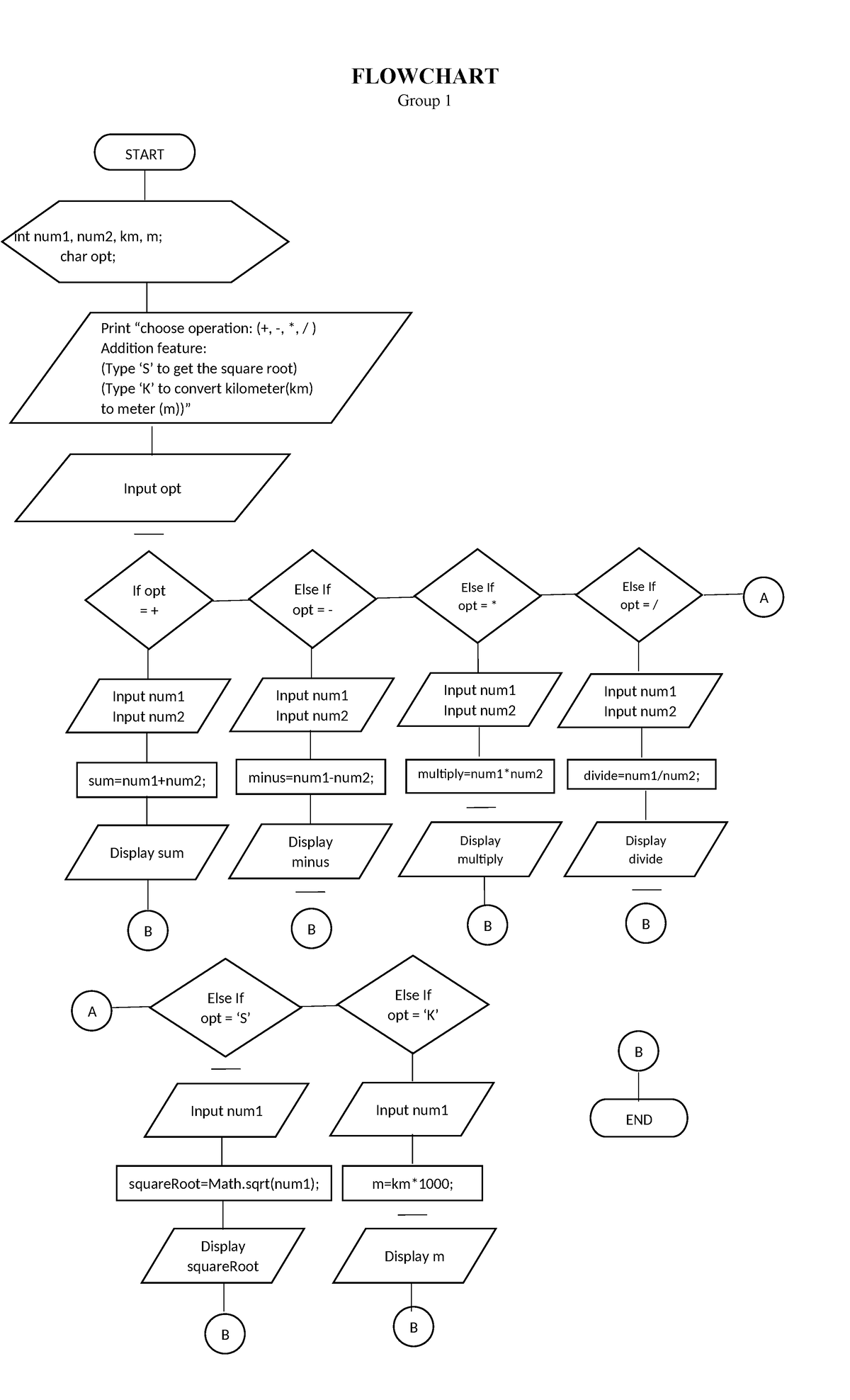 Flowchart - START END FLOWCHART Group 1 int num1, num2, km, m; char opt ...