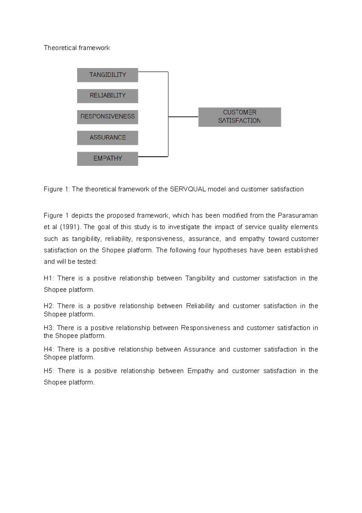 Theoretical framework example - Theoretical framework Figure 1: The ...