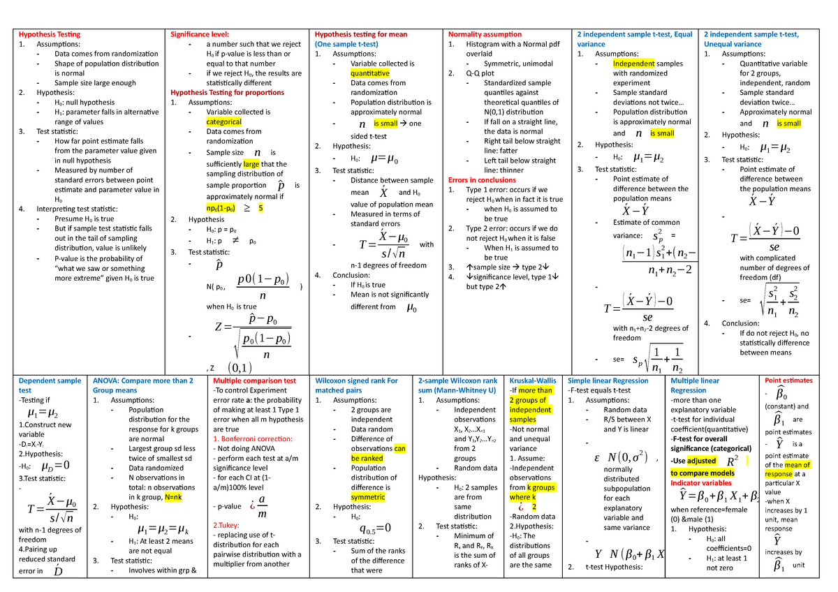St Cheat Sheet Hypothesis Testing Assumptions Data Comes From
