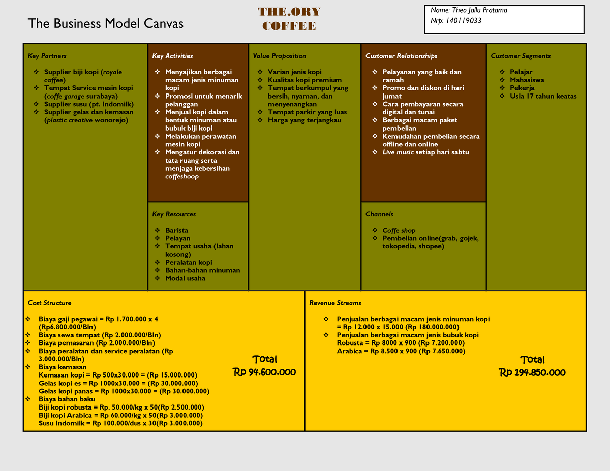 the-business-model-canvas-key-partners-the-business-model-canvas-key