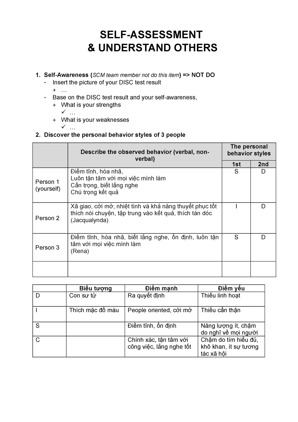 self awareness assignment template and instructions