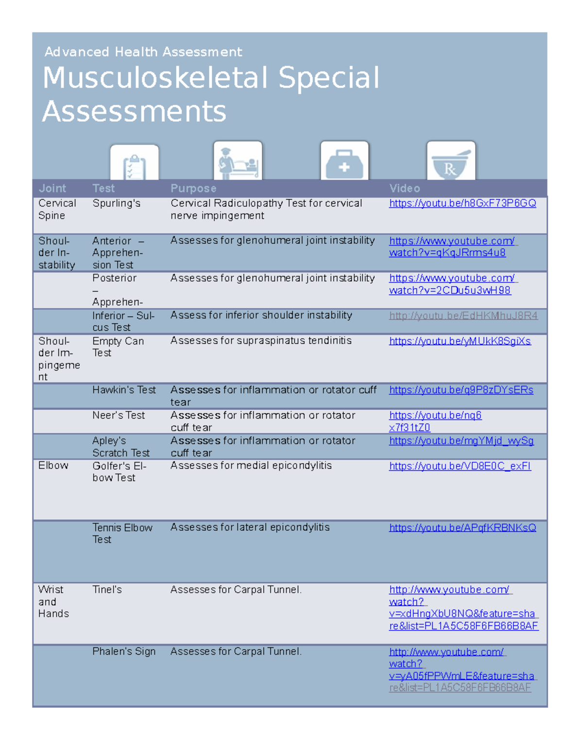 Musculoskeltal Special Assessments - Advanced Health Assessment ...