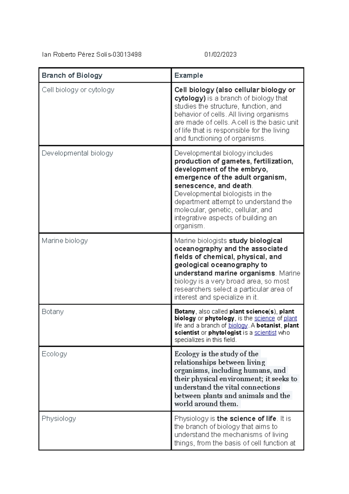 Branch of Biology lectures notes 10 Ian Roberto Pérez Solís03013498 01/02/ Branch of