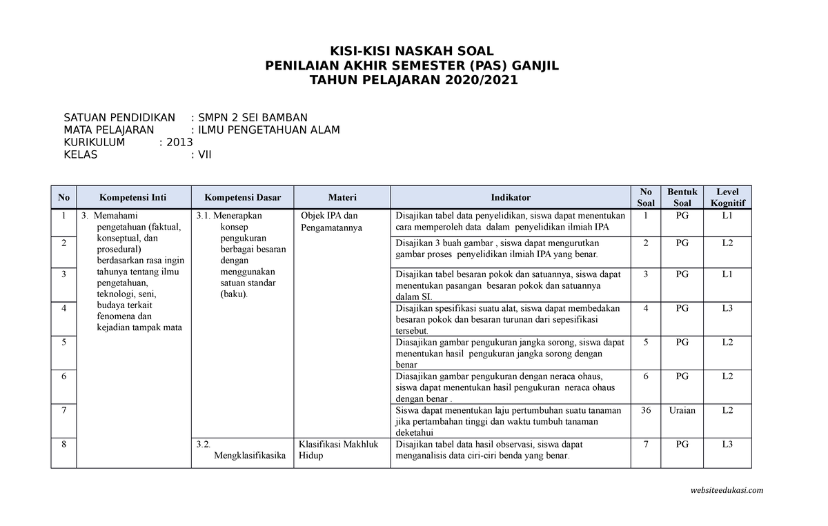 Ganjil 2020 - 2021 - Yaaaaaa - KISI-KISI NASKAH SOAL PENILAIAN AKHIR ...