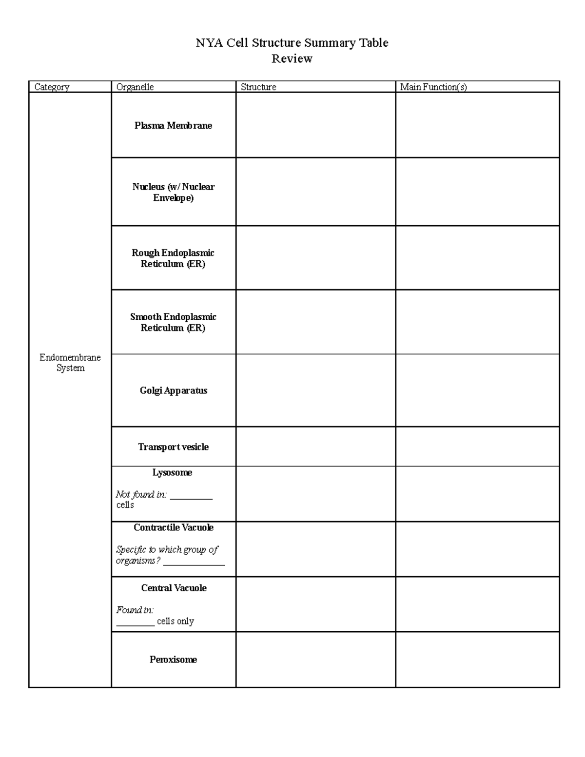 cell anatomy (review table) - NYA Cell Structure Summary Table Review ...