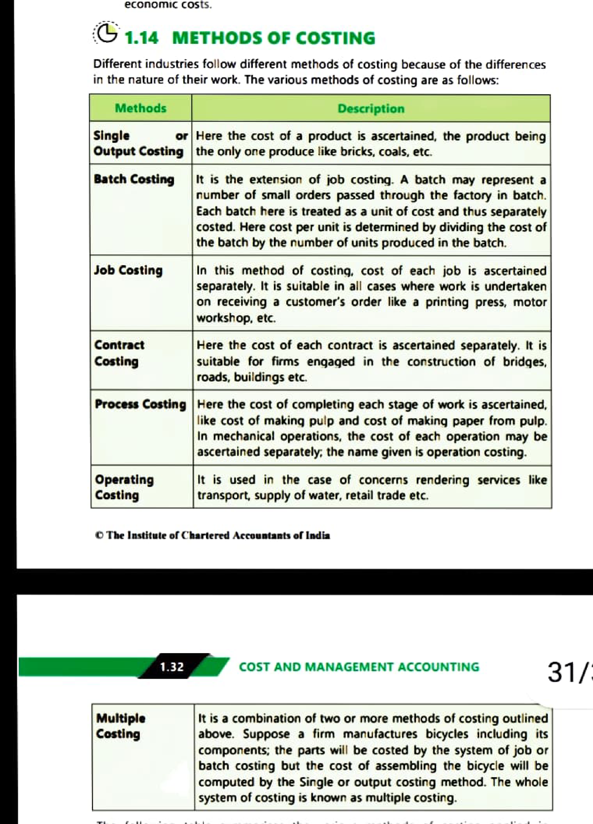 methods-of-costing-economic-costs-g1-methods-of-costing-different