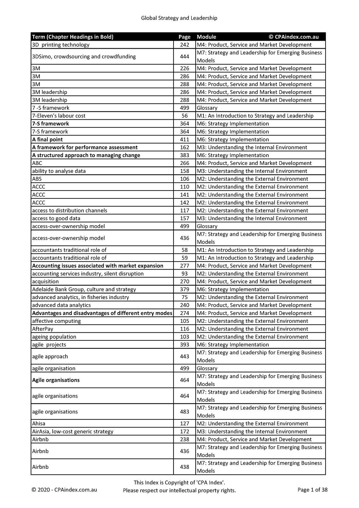 Gsl index cpaindex Term (Chapter Headings in Bold) Page Module