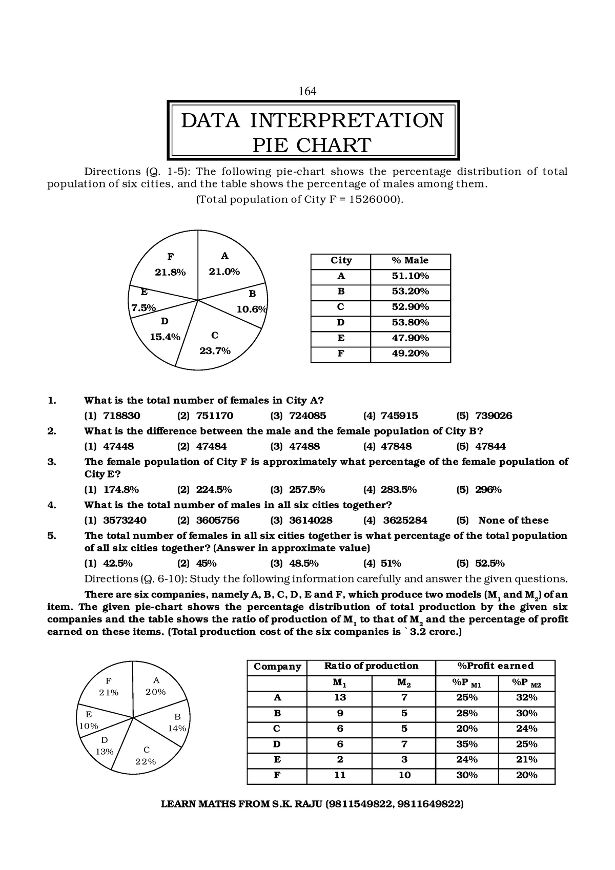 Nmat Data Interpretation Pie Chart 1 Data Interpretation Pie Chart