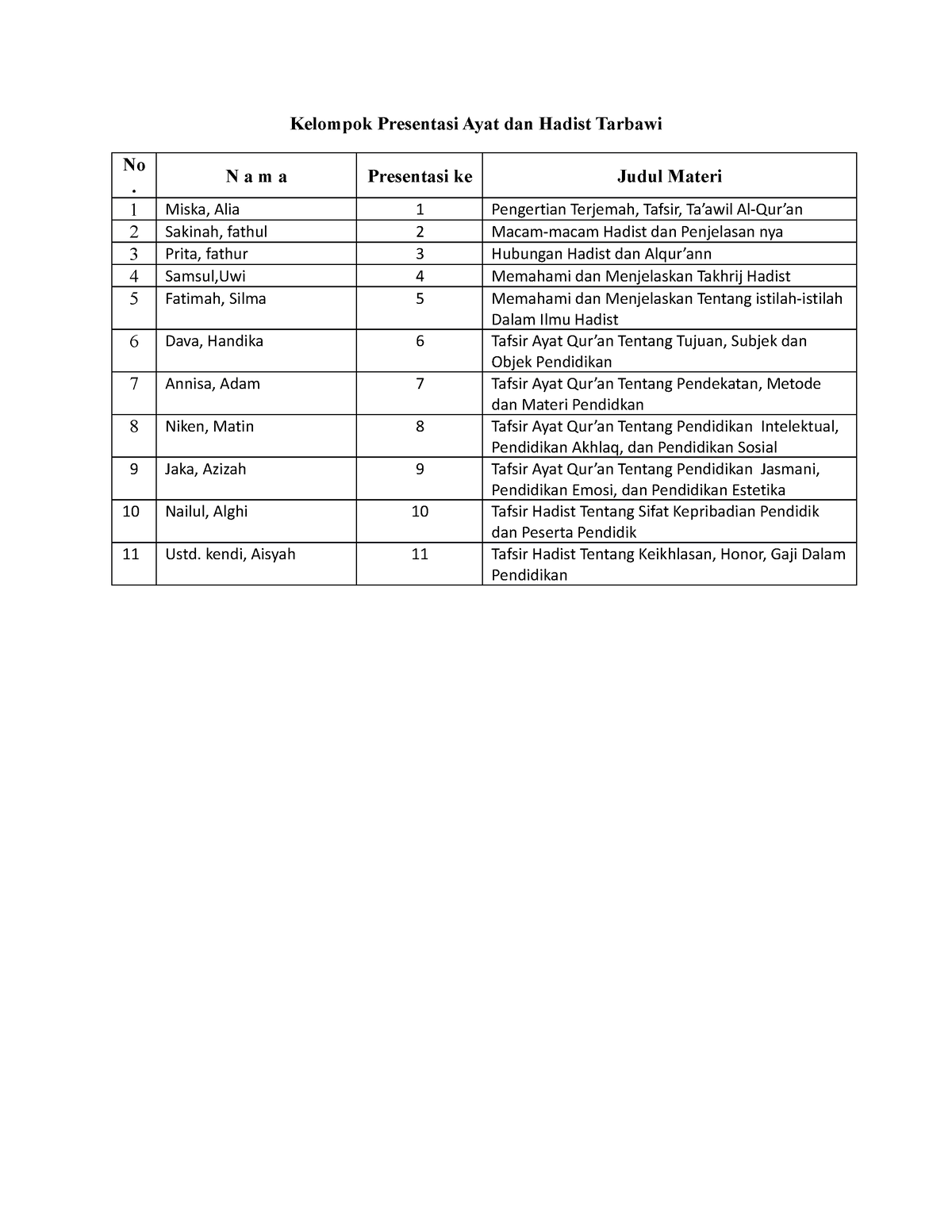 Kelompok Presentasi Ayat Dan Hadist Tarbawi Kelompok Presentasi Ayat