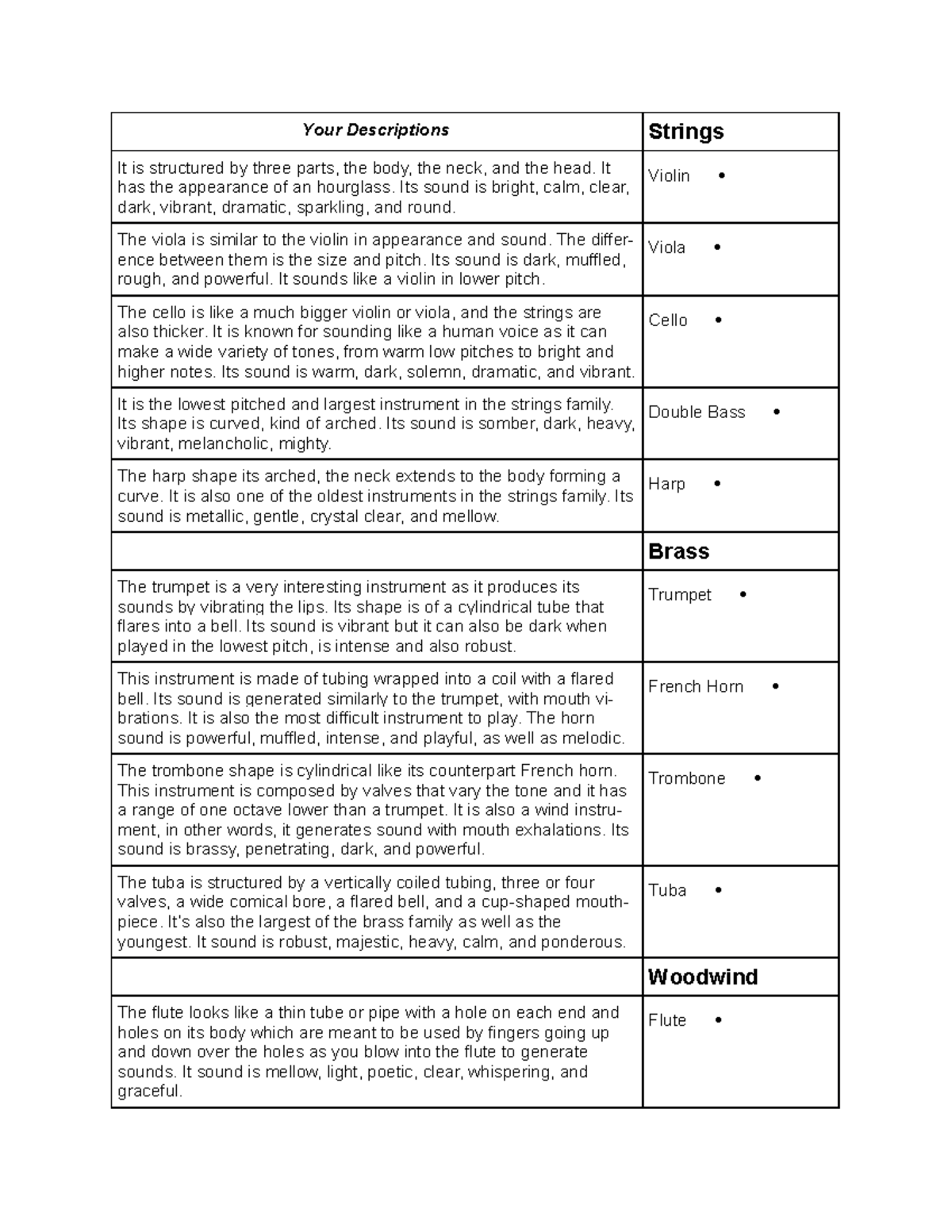 Instruments of the Orchestra final Your Descriptions Strings It is