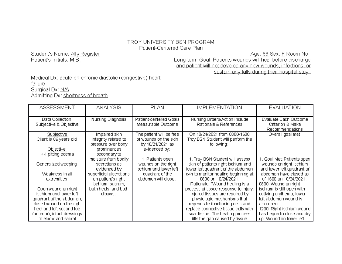 Symptoms Of Risk For Impaired Skin Integrity