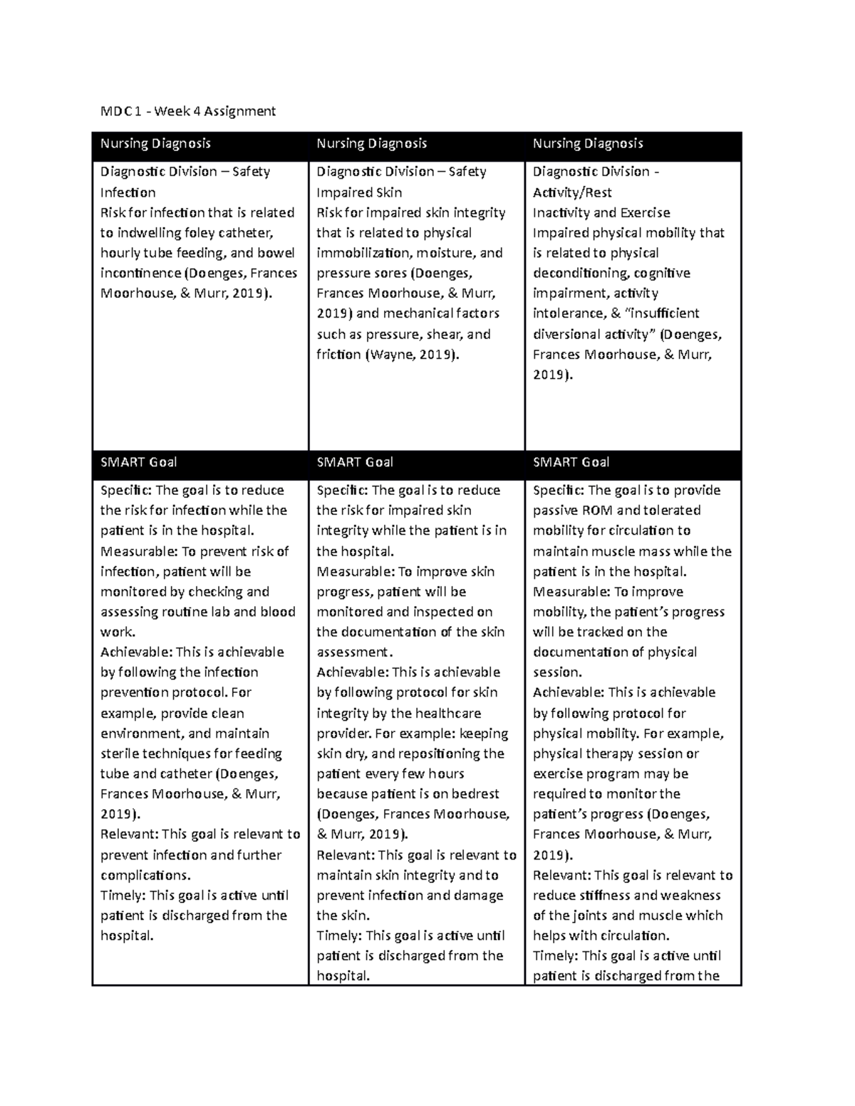 week 4 assignment nursing philosophy