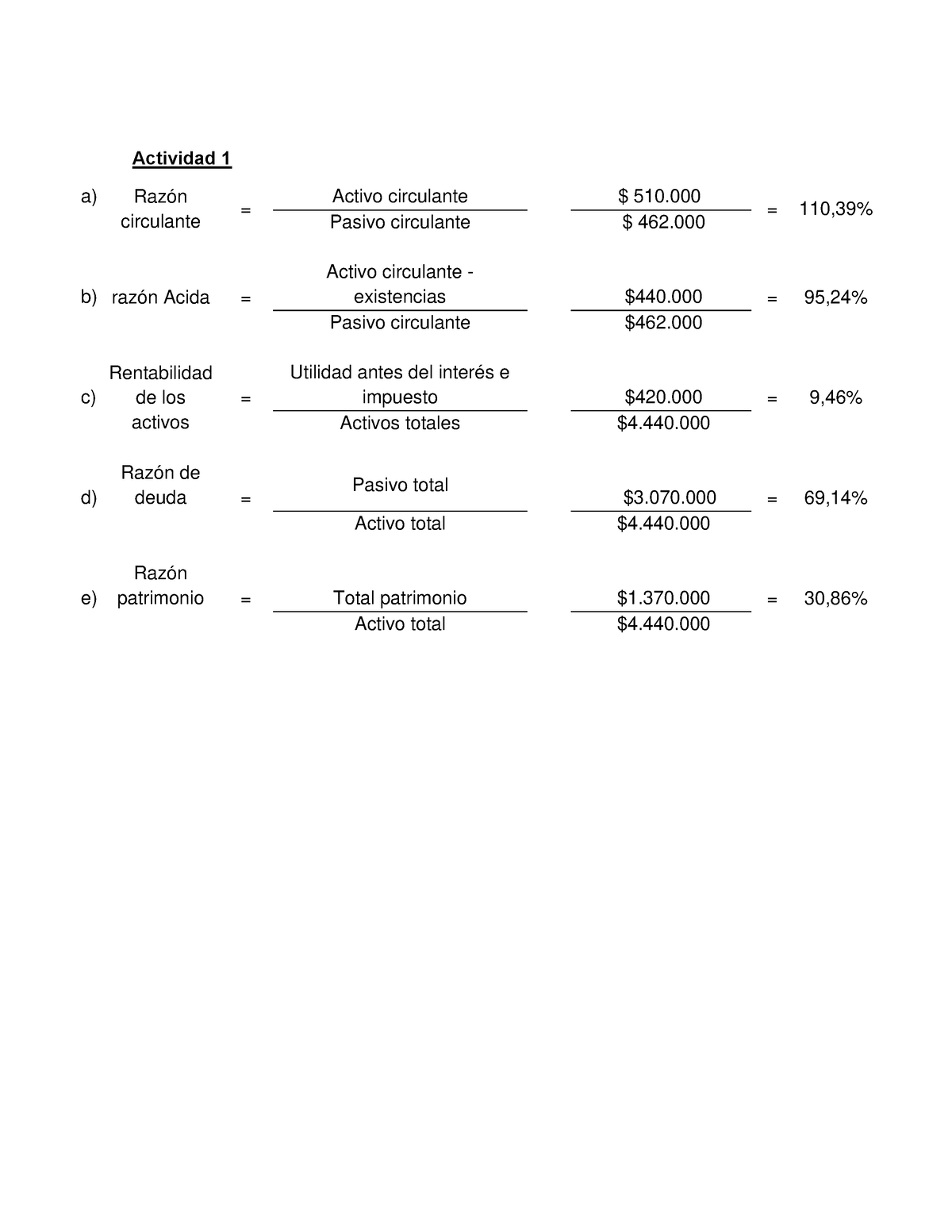 Taller Finanzas Actividad 1 A Razón Circulante Activo Circulante 510 11039 Pasivo 1466