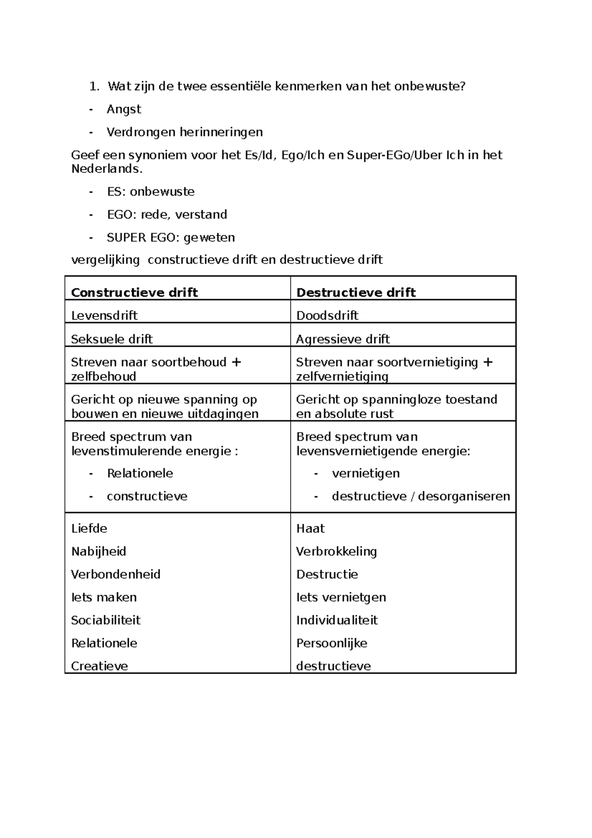 Wat Zijn De Twee Essentiële Kenmerken Van Het Onbewuste - Wat Zijn De ...