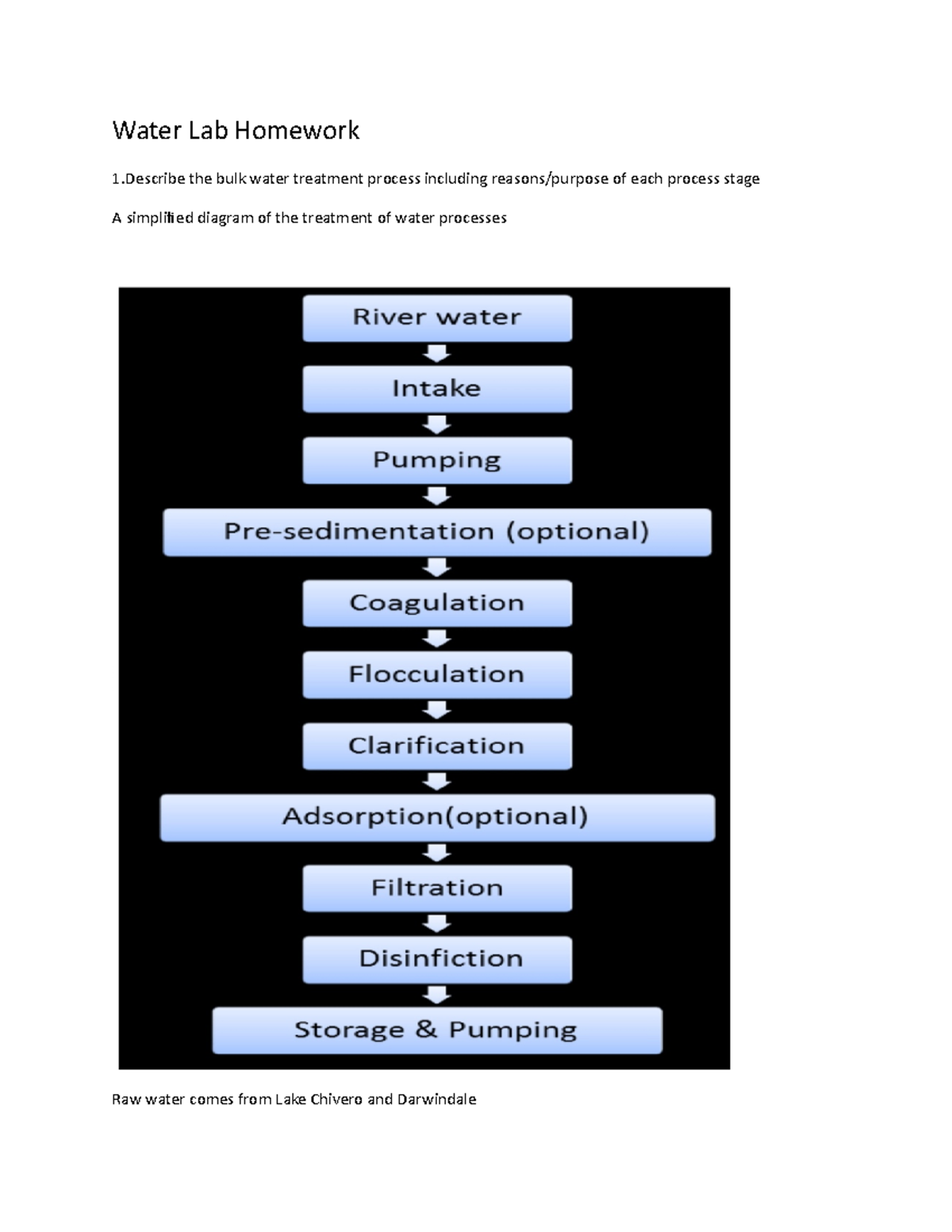 Null1 Water Lab Homework 1 the bulk water treatment process