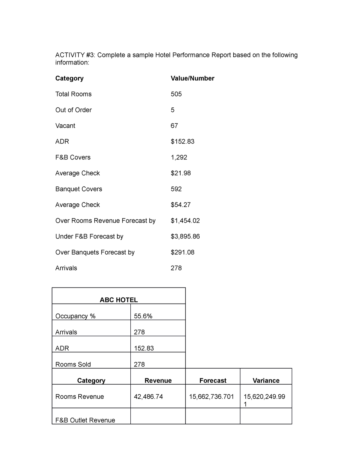 hotel-and-restaurant-management-activity-3-complete-a-sample-hotel