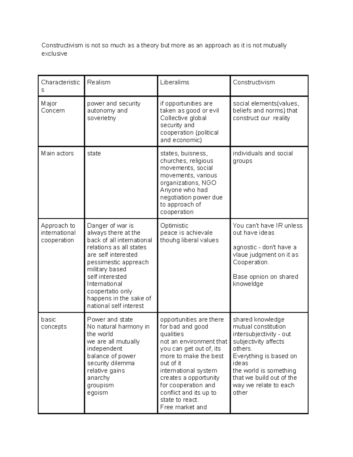 Constructivism - Summary notes - Lecturer Dominic Kelly ...