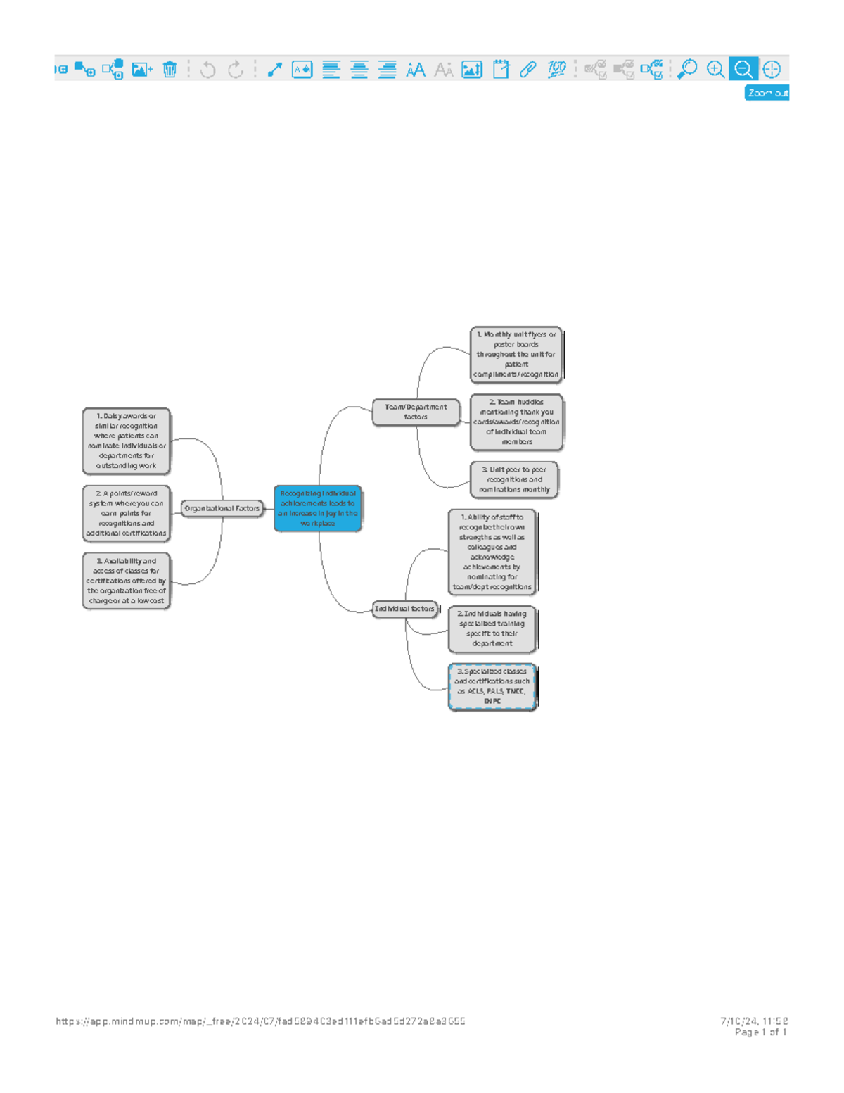 Mind Map - D024 Mind map - Recognizing individual - Studocu