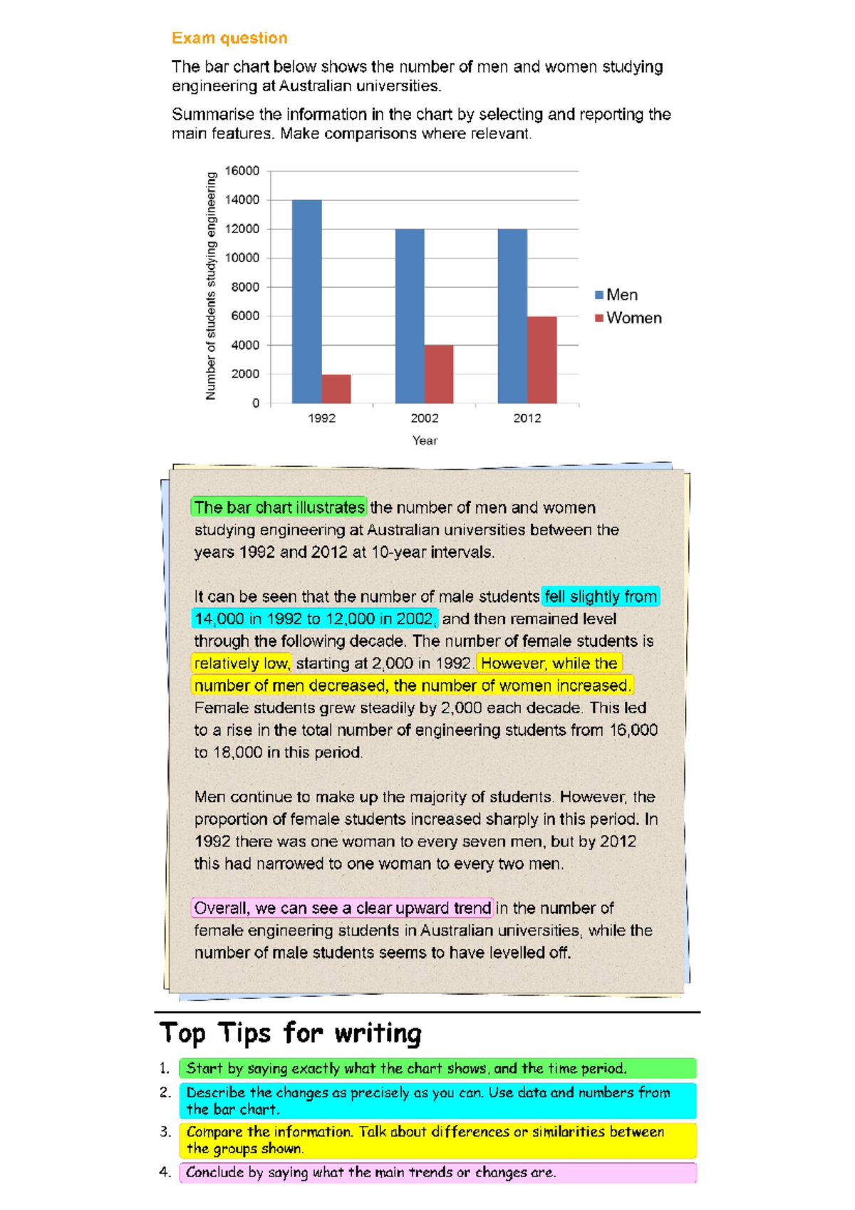 british council sample essays